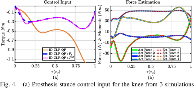 Figure 4 for Model-Dependent Prosthesis Control with Interaction Force Estimation