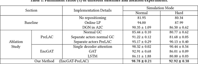 Figure 2 for Cooperative Policy Learning with Pre-trained Heterogeneous Observation Representations