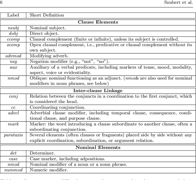 Figure 2 for Cross-linguistically Consistent Semantic and Syntactic Annotation of Child-directed Speech