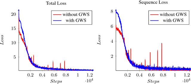 Figure 4 for Abstractive Text Classification Using Sequence-to-convolution Neural Networks