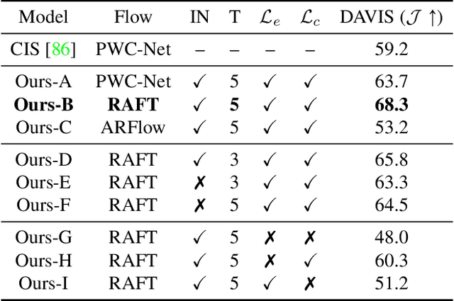 Figure 1 for Self-supervised Video Object Segmentation by Motion Grouping