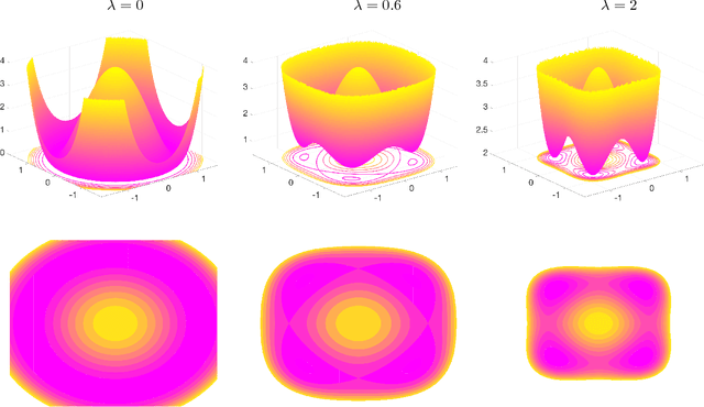 Figure 1 for On the Implicit Bias of Dropout