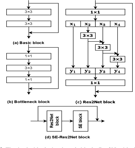 Figure 3 for Wake Word Detection Based on Res2Net