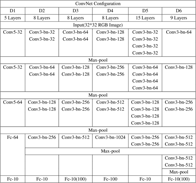 Figure 2 for Non-uniqueness phenomenon of object representation in modelling IT cortex by deep convolutional neural network (DCNN)