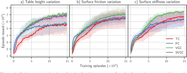 Figure 4 for Learning Variable Impedance Control for Contact Sensitive Tasks