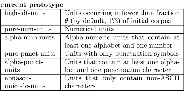 Figure 2 for Information Extraction in Illicit Domains