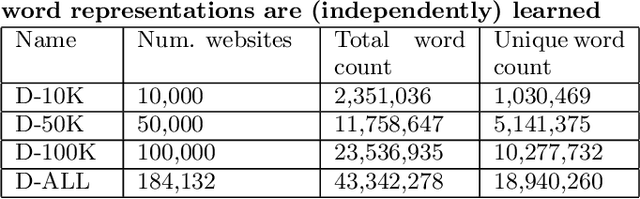 Figure 4 for Information Extraction in Illicit Domains