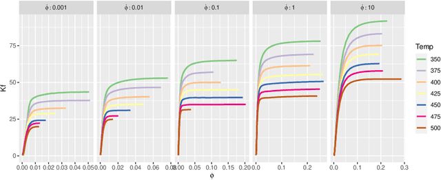 Figure 1 for Predicting Calibration Parameter Values for Constitutive Models using Genetic Programming