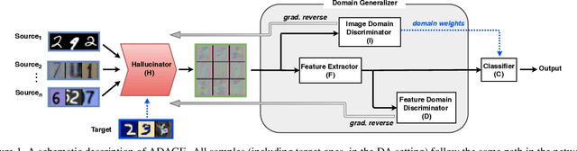 Figure 1 for Agnostic Domain Generalization