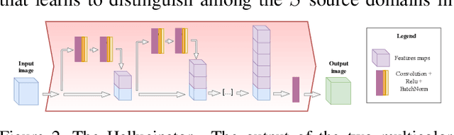 Figure 3 for Agnostic Domain Generalization