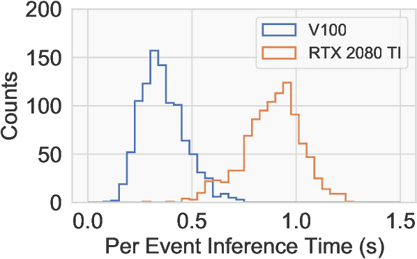 Figure 2 for Scalable, Proposal-free Instance Segmentation Network for 3D Pixel Clustering and Particle Trajectory Reconstruction in Liquid Argon Time Projection Chambers