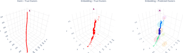 Figure 4 for Scalable, Proposal-free Instance Segmentation Network for 3D Pixel Clustering and Particle Trajectory Reconstruction in Liquid Argon Time Projection Chambers