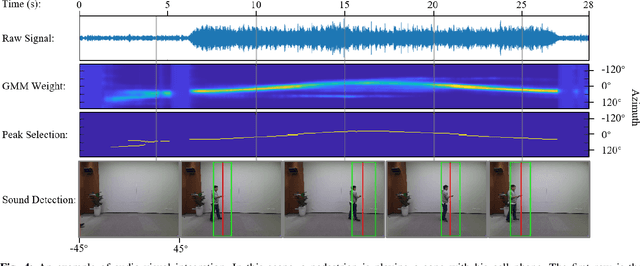 Figure 4 for AcousticFusion: Fusing Sound Source Localization to Visual SLAM in Dynamic Environments