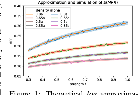 Figure 2 for Rethinking Knowledge Graph Evaluation Under the Open-World Assumption