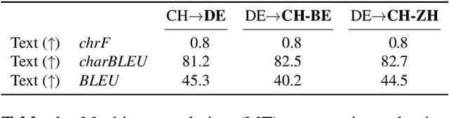 Figure 1 for Assessing Evaluation Metrics for Speech-to-Speech Translation