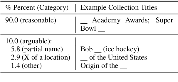 Figure 2 for Automatic Document Sketching: Generating Drafts from Analogous Texts