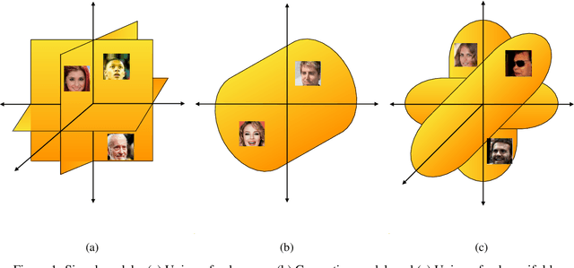 Figure 1 for Learning Generative Prior with Latent Space Sparsity Constraints