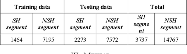 Figure 2 for K-Nearest Neighbors based Shock Advice Algorithm for Automated External Defibrillators