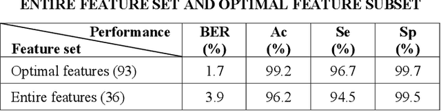 Figure 3 for K-Nearest Neighbors based Shock Advice Algorithm for Automated External Defibrillators
