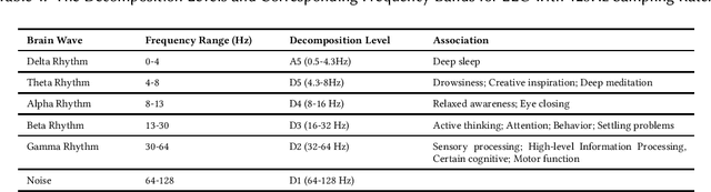 Figure 2 for EEG based Emotion Recognition: A Tutorial and Review