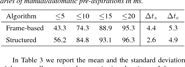 Figure 3 for Automatic Measurement of Pre-aspiration