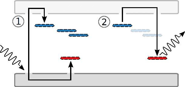 Figure 2 for No more glowing in the dark: How deep learning improves exposure date estimation in thermoluminescence dosimetry