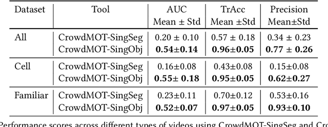 Figure 2 for CrowdMOT: Crowdsourcing Strategies for Tracking Multiple Objects in Videos