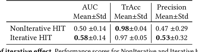 Figure 4 for CrowdMOT: Crowdsourcing Strategies for Tracking Multiple Objects in Videos