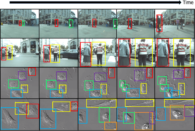 Figure 1 for CrowdMOT: Crowdsourcing Strategies for Tracking Multiple Objects in Videos