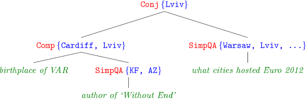 Figure 3 for The Web as a Knowledge-base for Answering Complex Questions
