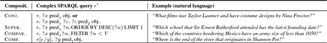 Figure 2 for The Web as a Knowledge-base for Answering Complex Questions