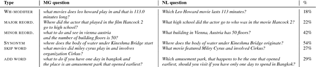 Figure 4 for The Web as a Knowledge-base for Answering Complex Questions