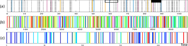 Figure 4 for Discrete Event, Continuous Time RNNs
