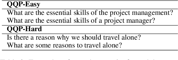 Figure 4 for Disentangling Semantics and Syntax in Sentence Embeddings with Pre-trained Language Models