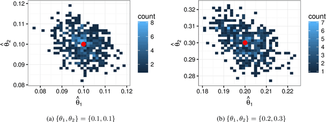 Figure 3 for A framework for streamlined statistical prediction using topic models