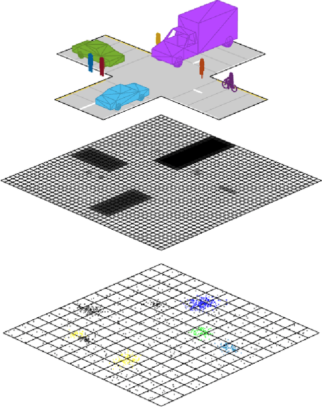 Figure 1 for UNIFY: Multi-Belief Bayesian Grid Framework based on Automotive Radar