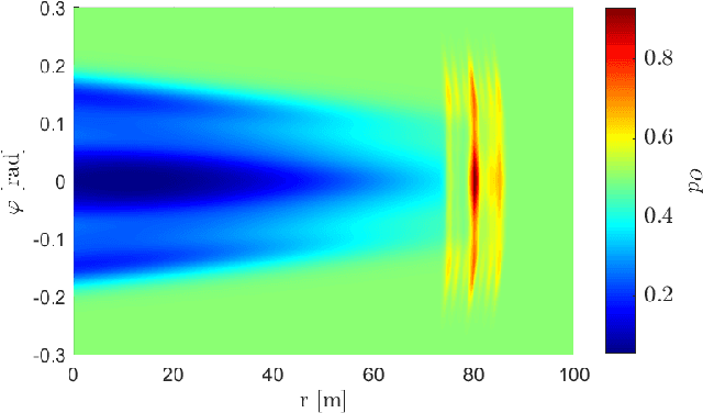 Figure 2 for UNIFY: Multi-Belief Bayesian Grid Framework based on Automotive Radar