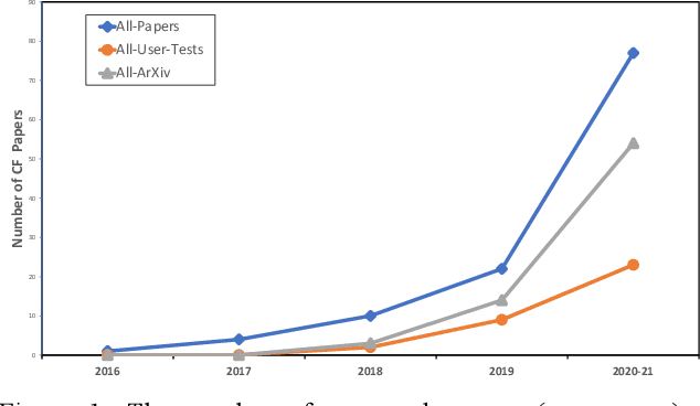 Figure 1 for If Only We Had Better Counterfactual Explanations: Five Key Deficits to Rectify in the Evaluation of Counterfactual XAI Techniques