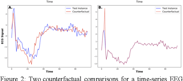 Figure 2 for If Only We Had Better Counterfactual Explanations: Five Key Deficits to Rectify in the Evaluation of Counterfactual XAI Techniques