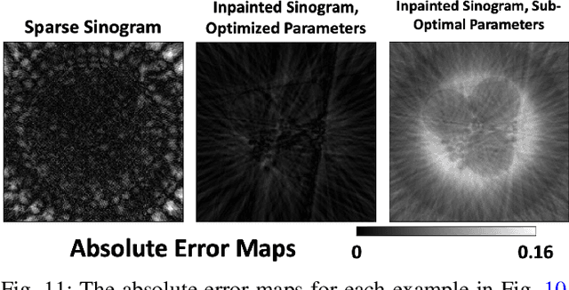 Figure 3 for HYPPO: A Surrogate-Based Multi-Level Parallelism Tool for Hyperparameter Optimization