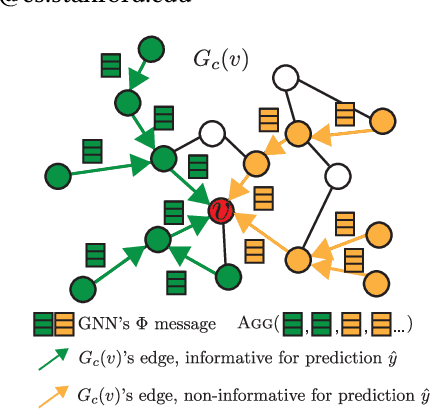 Figure 1 for GNN Explainer: A Tool for Post-hoc Explanation of Graph Neural Networks