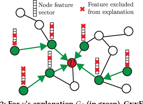 Figure 3 for GNN Explainer: A Tool for Post-hoc Explanation of Graph Neural Networks