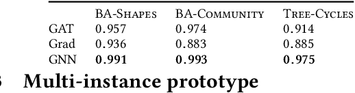 Figure 2 for GNN Explainer: A Tool for Post-hoc Explanation of Graph Neural Networks