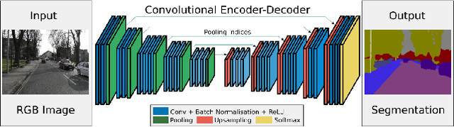Figure 1 for TPPI-Net: Towards Efficient and Practical Hyperspectral Image Classification