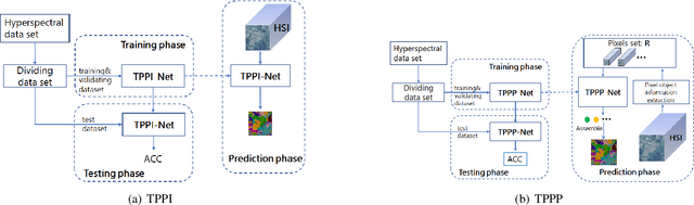 Figure 3 for TPPI-Net: Towards Efficient and Practical Hyperspectral Image Classification