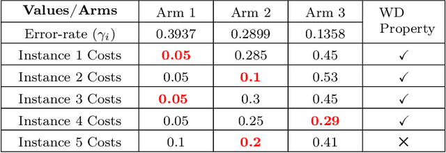 Figure 1 for Thompson Sampling for Unsupervised Sequential Selection
