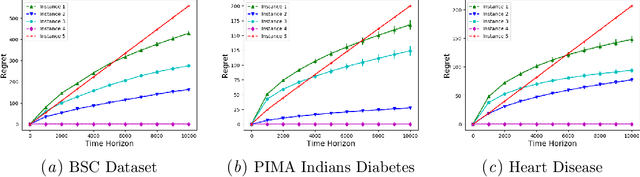 Figure 2 for Thompson Sampling for Unsupervised Sequential Selection