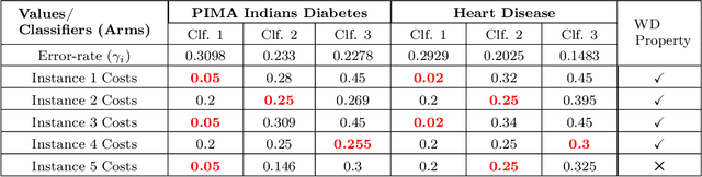 Figure 3 for Thompson Sampling for Unsupervised Sequential Selection