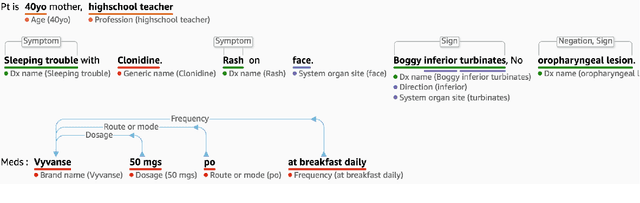 Figure 3 for Comprehend Medical: a Named Entity Recognition and Relationship Extraction Web Service