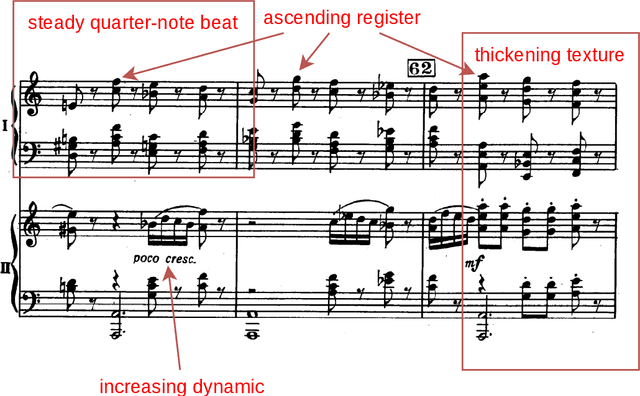 Figure 4 for The Musical Arrow of Time -- The Role of Temporal Asymmetry in Music and Its Organicist Implications